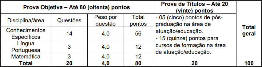 Processo Seletivo Prefeitura de Macieira SC provas objetivas 1 17 - Processo Seletivo Prefeitura de Macieira SC