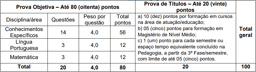 Processo Seletivo Prefeitura de Macieira SC provas objetivas 1 18 - Processo Seletivo Prefeitura de Macieira SC