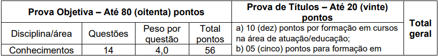Processo Seletivo Prefeitura de Macieira SC provas objetivas 1 19 - Processo Seletivo Prefeitura de Macieira SC