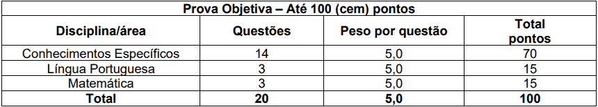 Processo Seletivo Prefeitura de Macieira SC provas objetivas 1 21 - Processo Seletivo Prefeitura de Macieira SC