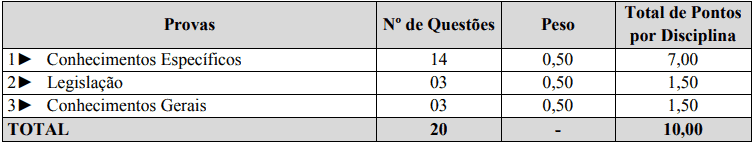 provas objetivas 1 24 - Processo Seletivo Prefeitura Municipal de São João do Oeste: Provas dia 09/01/21