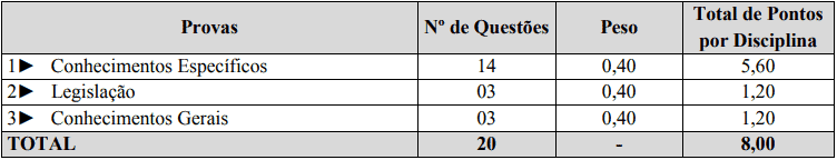 provas objetivas 1 25 - Processo Seletivo Prefeitura Municipal de São João do Oeste: Provas dia 09/01/21