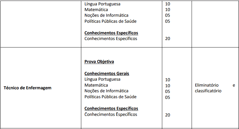 provas objetivas 1 28 - Concurso Prefeitura de Mar&iacute;lia SP - Sa&uacute;de: Provas dia 28/02/21