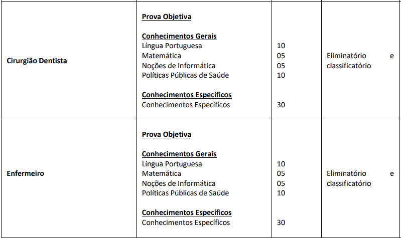 provas objetivas 1 29 - Concurso Prefeitura de Mar&iacute;lia SP - Sa&uacute;de: Provas dia 28/02/21