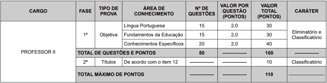 provas objetivas 1 44 - Concurso Prefeitura de Teres&oacute;polis RJ