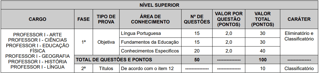 provas objetivas 1 45 - Concurso Prefeitura de Teres&oacute;polis RJ