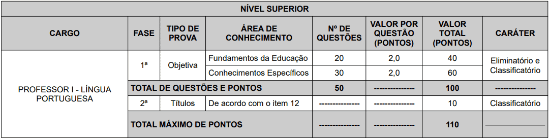 provas objetivas 1 47 - Concurso Prefeitura de Teres&oacute;polis RJ