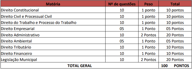 Concurso Barra do Bugres MT provas objetivas 1 5 - Concurso Barra do Bugres MT