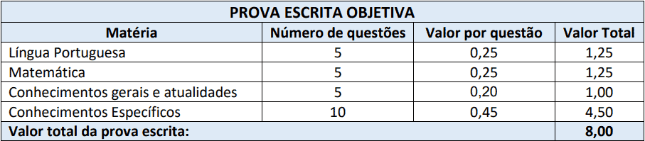 provas objetivas 1 52 - Processo Seletivo Massaranduba SC