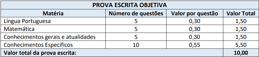 provas objetivas 1 53 - Processo Seletivo Massaranduba SC