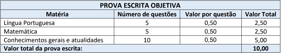 provas objetivas 1 54 - Processo Seletivo Munic&iacute;pio de Capinzal SC: Provas dia 10/01/21