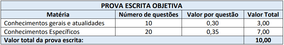 provas objetivas 1 55 - Processo Seletivo Munic&iacute;pio de Capinzal SC: Provas dia 10/01/21