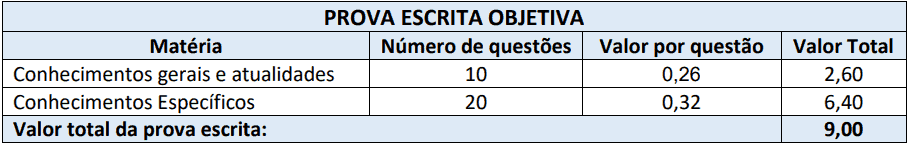provas objetivas 1 56 - Processo Seletivo Munic&iacute;pio de Capinzal SC: Provas dia 10/01/21