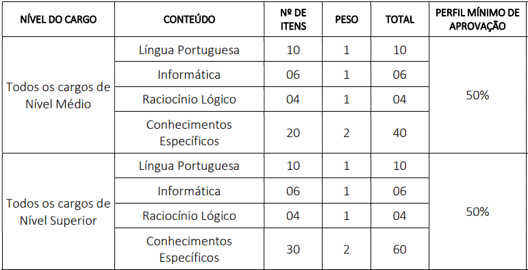 provas objetivas 1 6 - Concurso CRO PE: Inscri&ccedil;&otilde;es encerradas