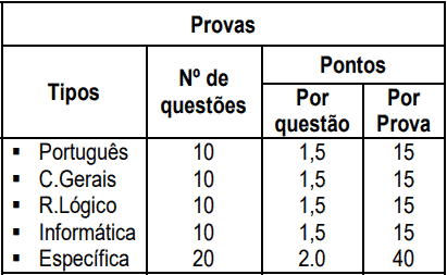 provas objetivas 1 62 - Concurso Santana do Paraíso MG: Inscrições encerradas