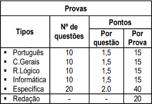 provas objetivas 1 63 - Concurso Santana do Paraíso MG: Inscrições encerradas