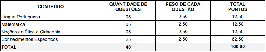 provas objetivas 1 64 - Concurso CONSAMU