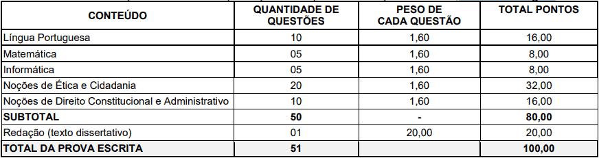 provas objetivas 1 65 - Concurso CONSAMU