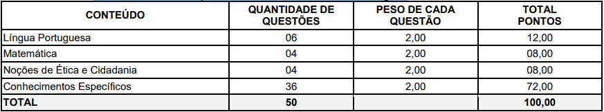 provas objetivas 1 66 - Concurso CONSAMU