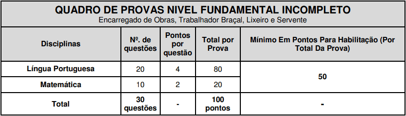 provas objetivas 1 69 - Concurso São José do Vale do Rio Preto RJ: Provas previstas para o dia 24/03/21