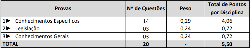 Concurso Prefeitura de Itapiranga SC provas objetivas 1 7 - Concurso Prefeitura de Itapiranga SC