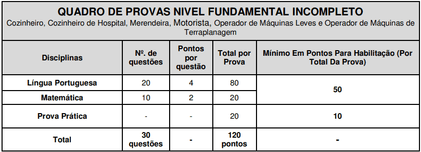 provas objetivas 1 70 - Concurso São José do Vale do Rio Preto RJ: Provas previstas para o dia 24/03/21