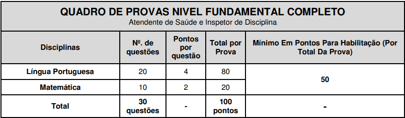 provas objetivas 1 71 - Concurso São José do Vale do Rio Preto RJ: Provas previstas para o dia 24/03/21