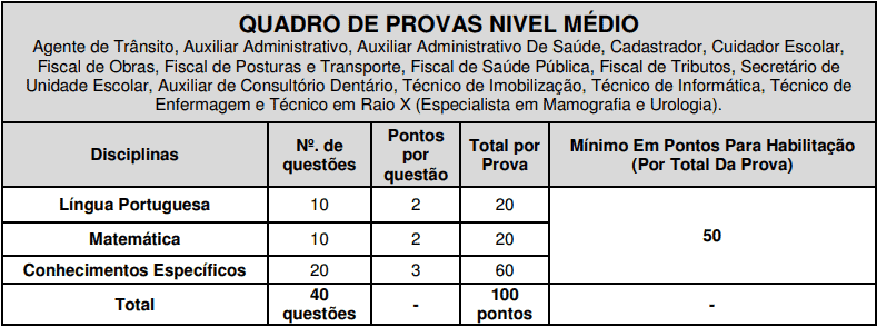 provas objetivas 1 72 - Concurso São José do Vale do Rio Preto RJ: Provas previstas para o dia 24/03/21