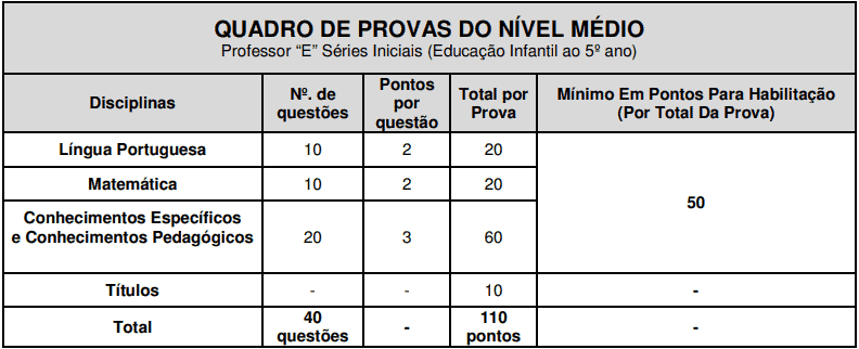 provas objetivas 1 73 - Concurso São José do Vale do Rio Preto RJ: Provas previstas para o dia 24/03/21