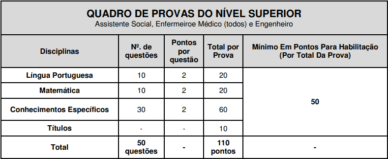 provas objetivas 1 74 - Concurso São José do Vale do Rio Preto RJ: Provas previstas para o dia 24/03/21