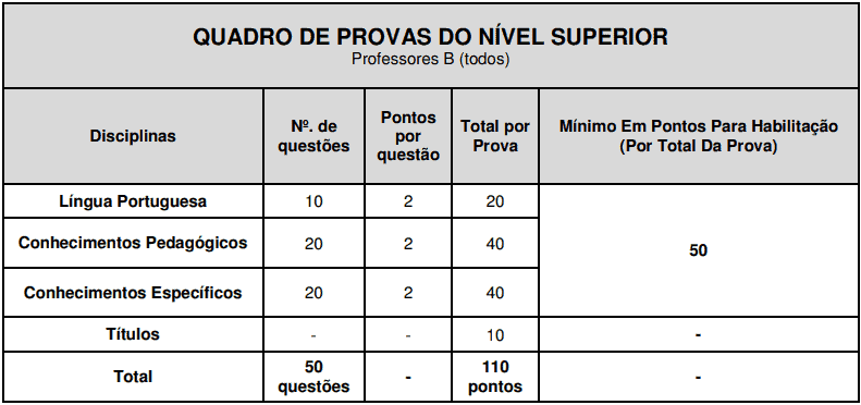 provas objetivas 1 75 - Concurso São José do Vale do Rio Preto RJ: Provas previstas para o dia 24/03/21