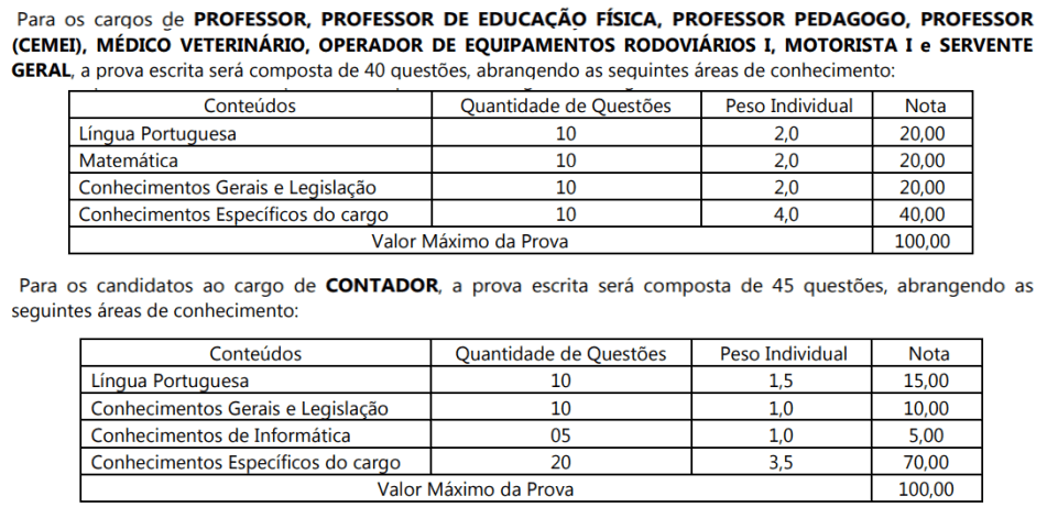 provas objetivas 1 78 - Concurso Prefeitura de Corumbata&iacute; do Sul-PR