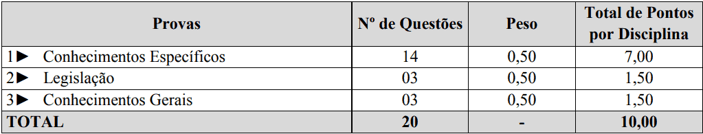 provas objetivas 1 79 - Processo Seletivo Prefeitura de Santa Helena-SC: Provas dia 23/01/21