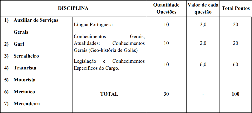 provas objetivas 1 8 - Concurso ISS Abadia de Goi&aacute;s GO: Provas previstas para os dias 08 e 09 de maio de 2021