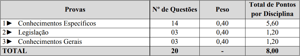 provas objetivas 1 80 - Processo Seletivo Prefeitura de Santa Helena-SC: Provas dia 23/01/21