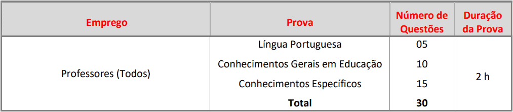 Processo Seletivo Prefeitura de Itatiba - SP provas objetivas 1 87 - Processo Seletivo Prefeitura de Itatiba - SP
