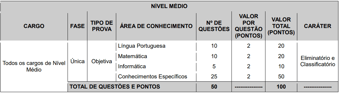 provas objetivas 1 88 - Concurso Prefeitura de Macaíba - RN: Inscrições abertas