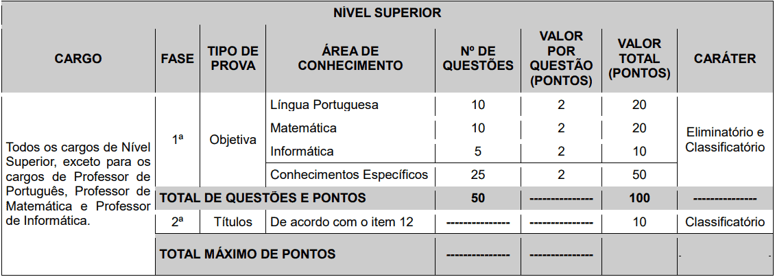 provas objetivas 1 89 - Concurso Prefeitura de Macaíba - RN: Inscrições abertas