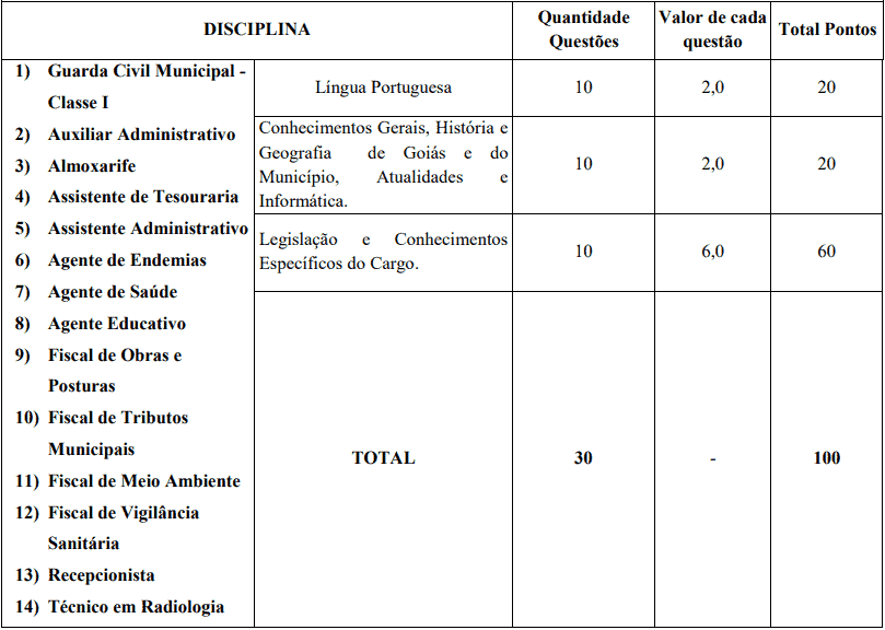 provas objetivas 1 9 - Concurso ISS Abadia de Goi&aacute;s GO: Provas previstas para os dias 08 e 09 de maio de 2021