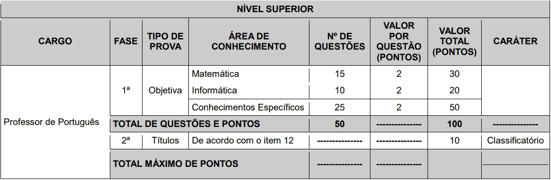 provas objetivas 1 90 - Concurso Prefeitura de Macaíba - RN: Inscrições abertas