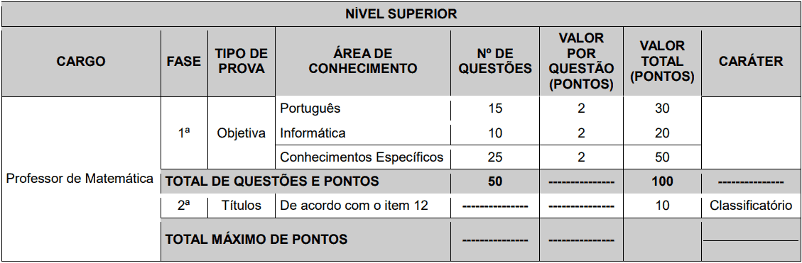 provas objetivas 1 91 - Concurso Prefeitura de Macaíba - RN: Inscrições abertas