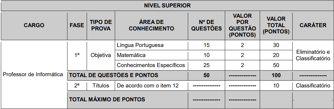 provas objetivas 1 92 - Concurso Prefeitura de Macaíba - RN: Inscrições abertas