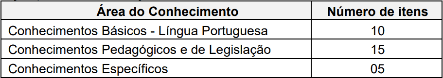 provas objetivas 1 95 - Processo Seletivo Prefeitura de Catanduva (SP)- Educa&ccedil;&atilde;o: Provas dia 10/01/21