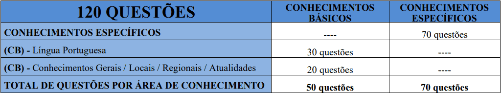 provas objetivas 1 98 - Concurso Prefeitura de Pedra Mole -SE 2020: Provas previstas para dia 14/03/21