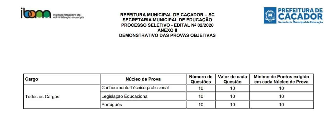 Concurso Prefeitura de Caçador SC: Provas suspensas provbas - Concurso Prefeitura de Caçador SC: Provas suspensas