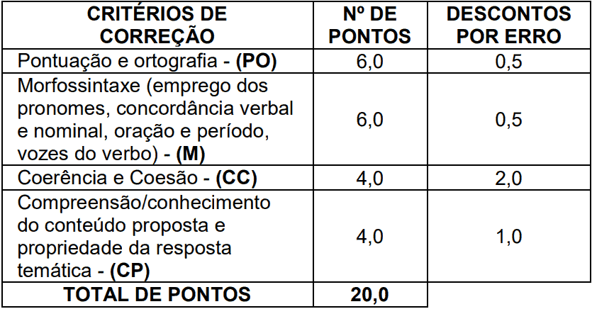 redacao - Concurso Santana do Paraíso MG: Inscrições encerradas