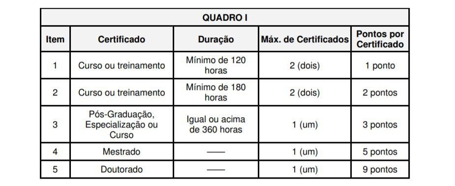 titulos 1 - Concurso Prefeitura de Itambacuri MG