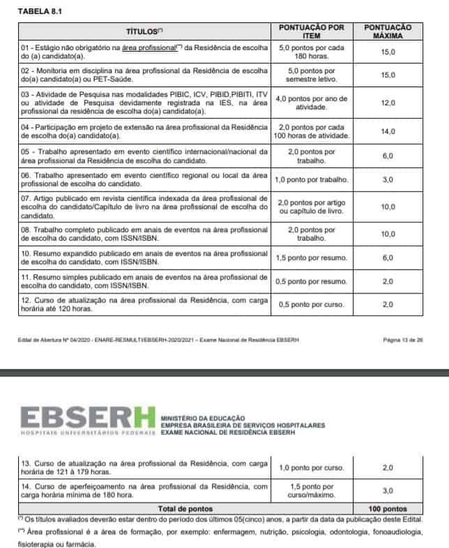 Processo Seletivo Residência Ebserh: Exame escrito dia 10/01/21 titulos 2 - Processo Seletivo Residência Ebserh: Exame escrito dia 10/01/21