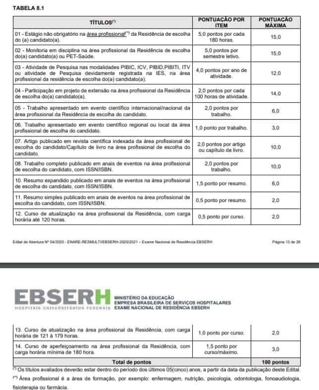 titulos 2 - Processo Seletivo Residência Ebserh: Exame escrito dia 10/01/21