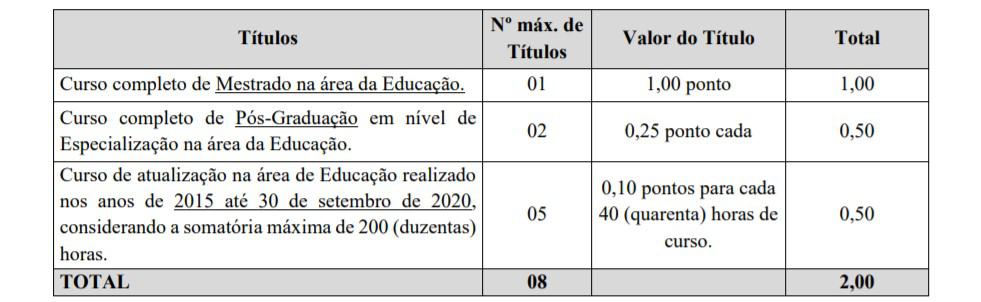 titulos - Concurso Prefeitura de São Miguel do Oeste SC